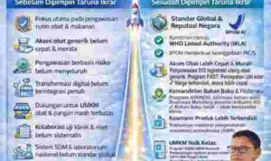 BPOM Raih Skor Integritas 80,3: Masuk Jajaran Lembaga Terbersih